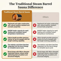 Traditional Steam Barrel Sauna Built for Recovery, 6-Person Cedar Construction, 6000W Heater, Outdoor Use — Comparison