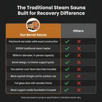 Traditional Steam Sauna Built for Recovery, 6-Person Cedar Construction, 6000W Heater, Outdoor Use — Comparison