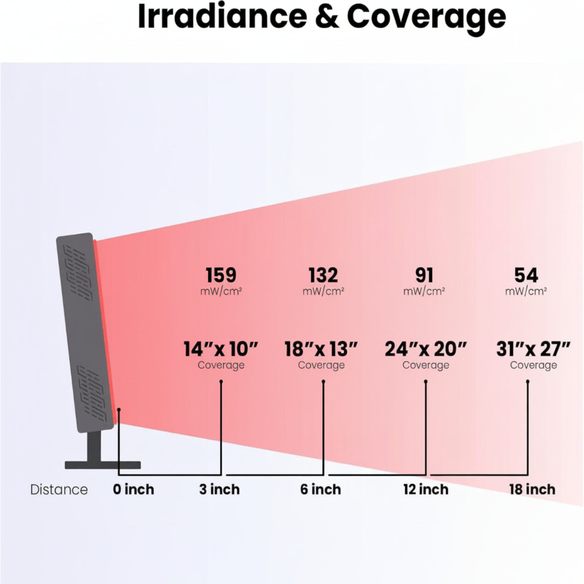 Red Light Therapy Panel Device – 630Nm 660Nm 810Nm 850Nm Red & near Infrared Light Therapy, LED Light Therapy Lamp, 72 Quad Chip Leds, Adjustable Brightness, Pulse Mode – ULTRA360