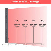 Red Light Therapy Panel Built for Recovery, 660nm & 850nm Wavelengths, 300 High-Output LEDs, Professional Grade